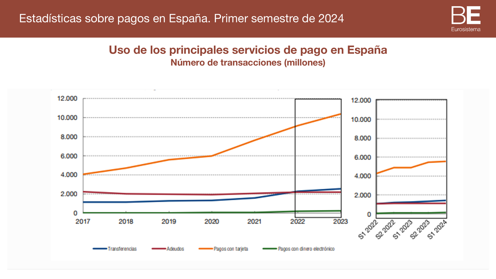 tematica-estadisticas-pagos