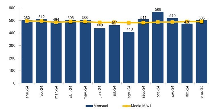 evolucion mensual portabilidad y media movil
