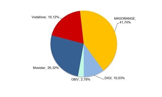 cuota mercado líneas móviles enero 2025
