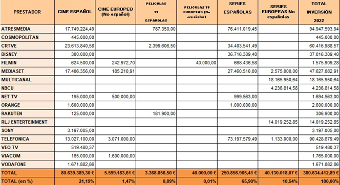 Tabla inversión por tipo de obra