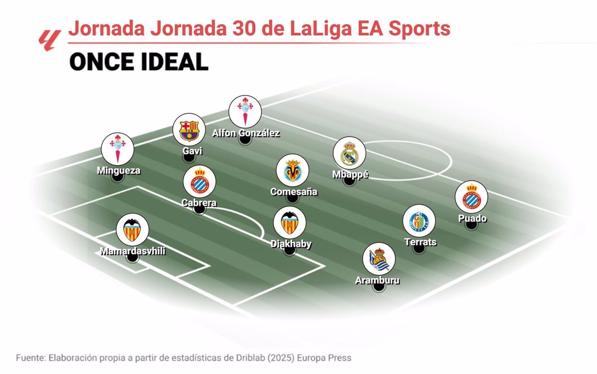 El-once-ideal-de-la-jornada-30-de-LaLiga-EA.jpg