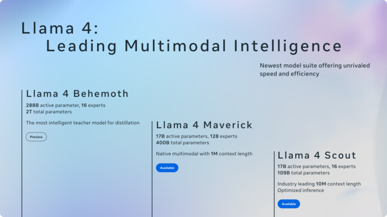 A text slide describing three models from the Llama 4 family: Llama 4 Behemoth, Llama 4 Maverick and Llama 4 Scout