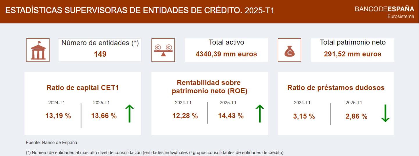 Est.Superv1t2025