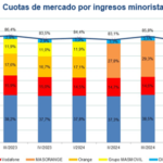 Gráfico cuotas de mercado por ingresos minoristas