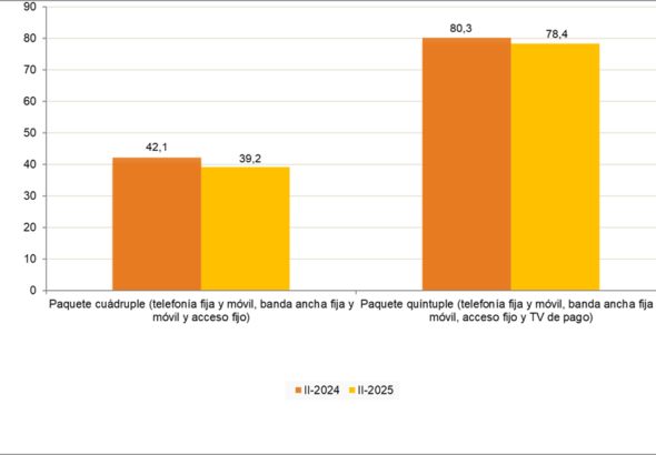 gastos medios por hogar