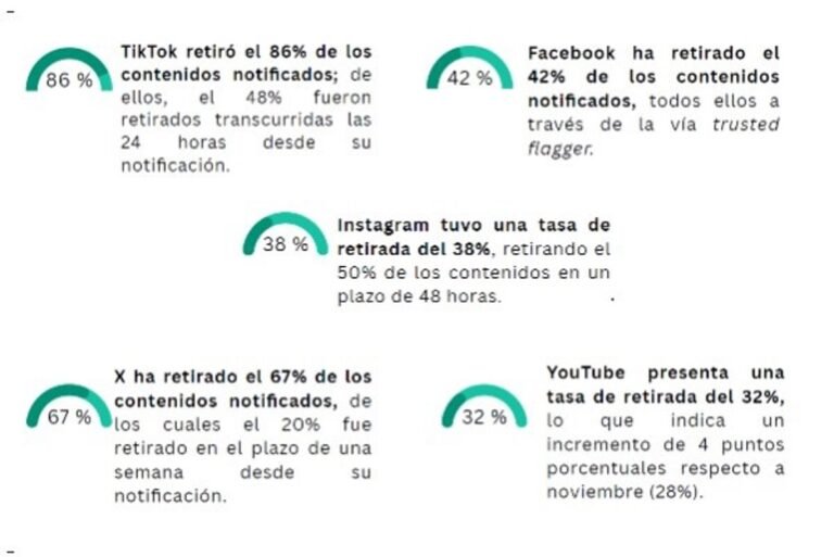 Las-redes-sociales-logran-record-de-mensajes-racistas-retirados-en.jpg