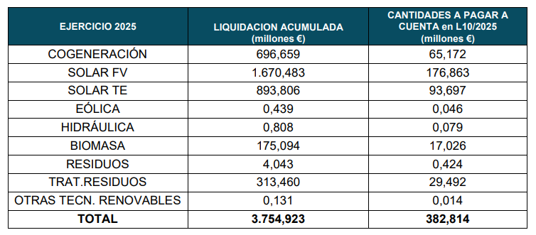 Liquidaciones-provisionales-del-sector-electrico-y-gasista-en-2025.png