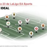 Once-ideal-de-la-jornada-23-de-LaLiga-EA-Sports.jpg