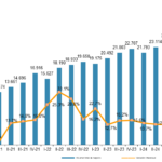 EVOLUCIÓN TRIMESTRAL DEL VOLUMEN DE NEGOCIO DEL COMERCIO ELECTRÓNICO Y VARIACIÓN INTERANUAL (millones de euros y porcentaje)