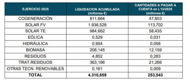 Liquidaciones-recientes-del-sector-electrico-y-gasista-enero-2026.png